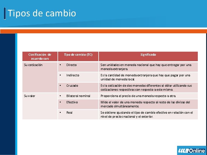 Tipos de cambio Clasificación de acuerdo con Su cotización Su valor Tipo de cambio