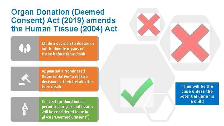 Organ Donation (Deemed Consent) Act (2019) amends the Human Tissue (2004) Act Made a