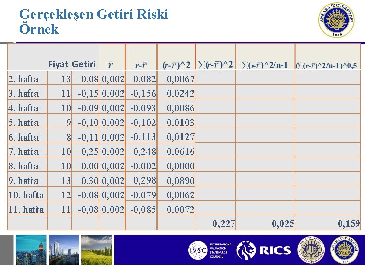 Gerçekleşen Getiri Riski Örnek 2. hafta 3. hafta 4. hafta 5. hafta 6. hafta