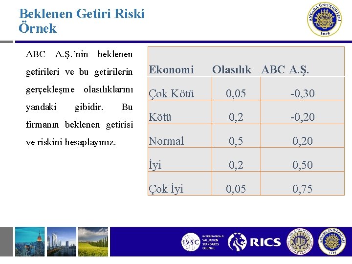 Beklenen Getiri Riski Örnek ABC A. Ş. ’nin beklenen getirileri ve bu getirilerin Ekonomi