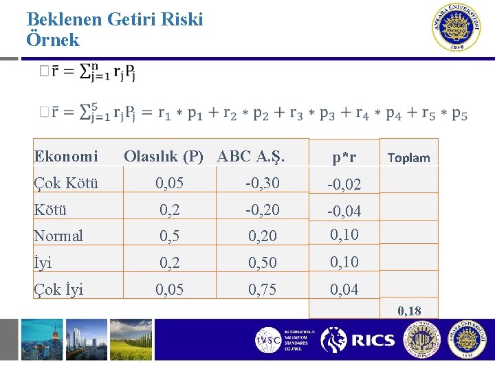 Beklenen Getiri Riski Örnek • Ekonomi Olasılık (P) ABC A. Ş. p*r Çok Kötü