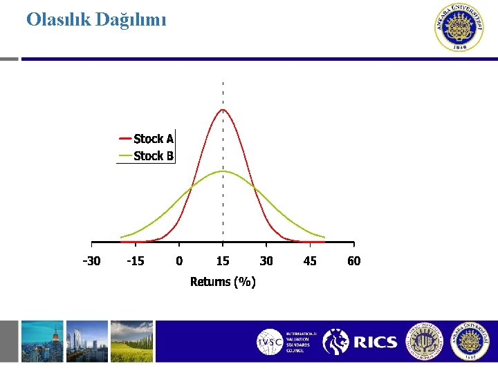 Olasılık Dağılımı 