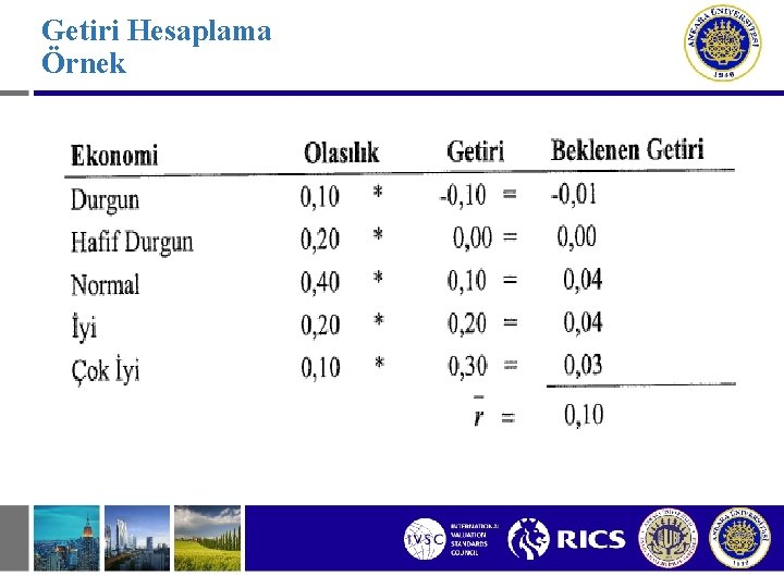 Getiri Hesaplama Örnek 