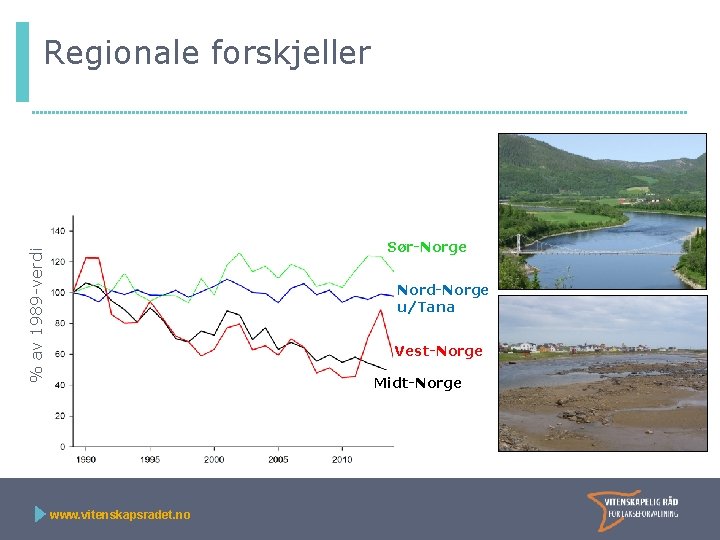 Regionale forskjeller % av 1989 -verdi Sør-Norge Nord-Norge u/Tana Vest-Norge Midt-Norge www. vitenskapsradet. no