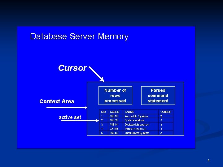 Database Server Memory Cursor Context Area Number of rows processed Parsed command statement active