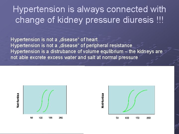 Hypertension is always connected with change of kidney pressure diuresis !!! Hypertension is not