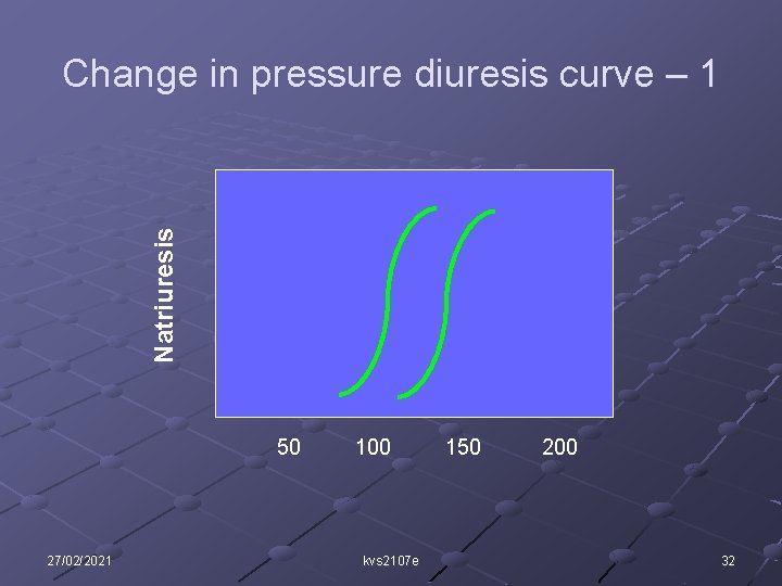 Natriuresis Change in pressure diuresis curve – 1 50 27/02/2021 100 kvs 2107 e