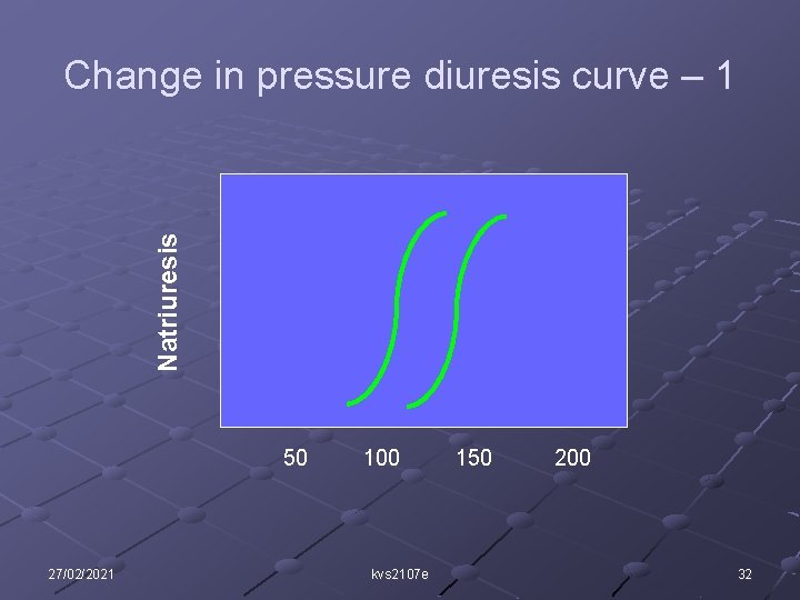 Natriuresis Change in pressure diuresis curve – 1 50 27/02/2021 100 kvs 2107 e