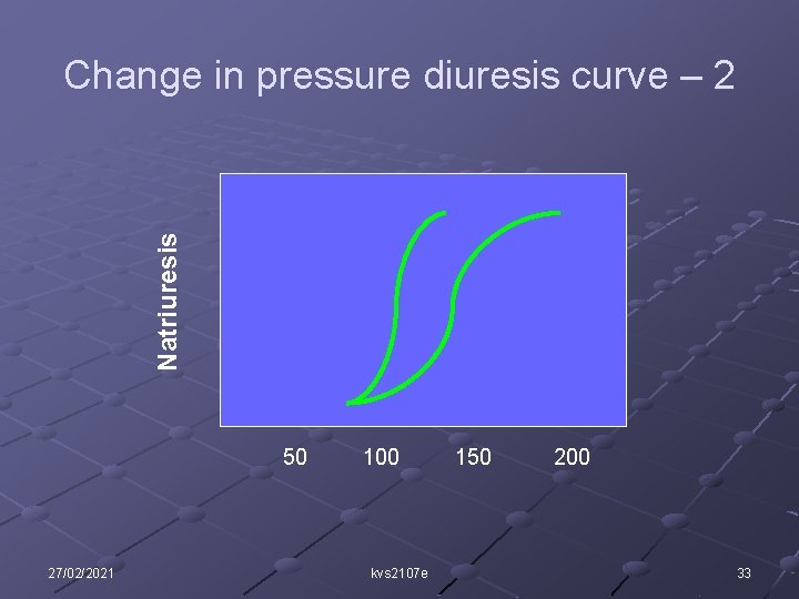 Natriuresis Change in pressure diuresis curve – 2 50 27/02/2021 100 kvs 2107 e