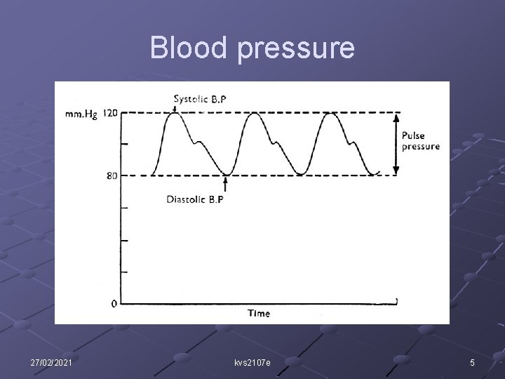 Blood pressure 27/02/2021 kvs 2107 e 5 