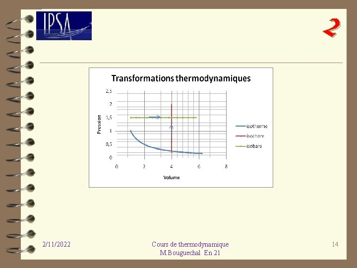 2 2/11/2022 Cours de thermodynamique M. Bouguechal En 21 14 