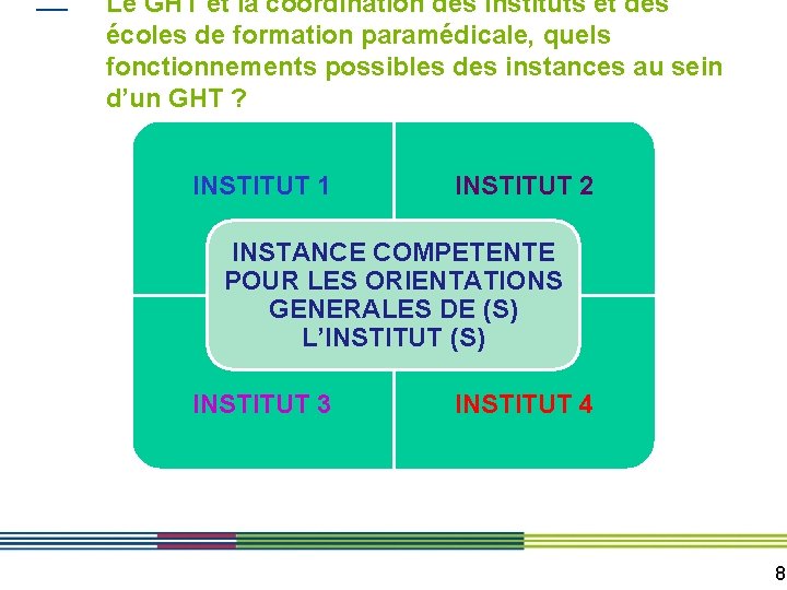 Le GHT et la coordination des instituts et des écoles de formation paramédicale, quels