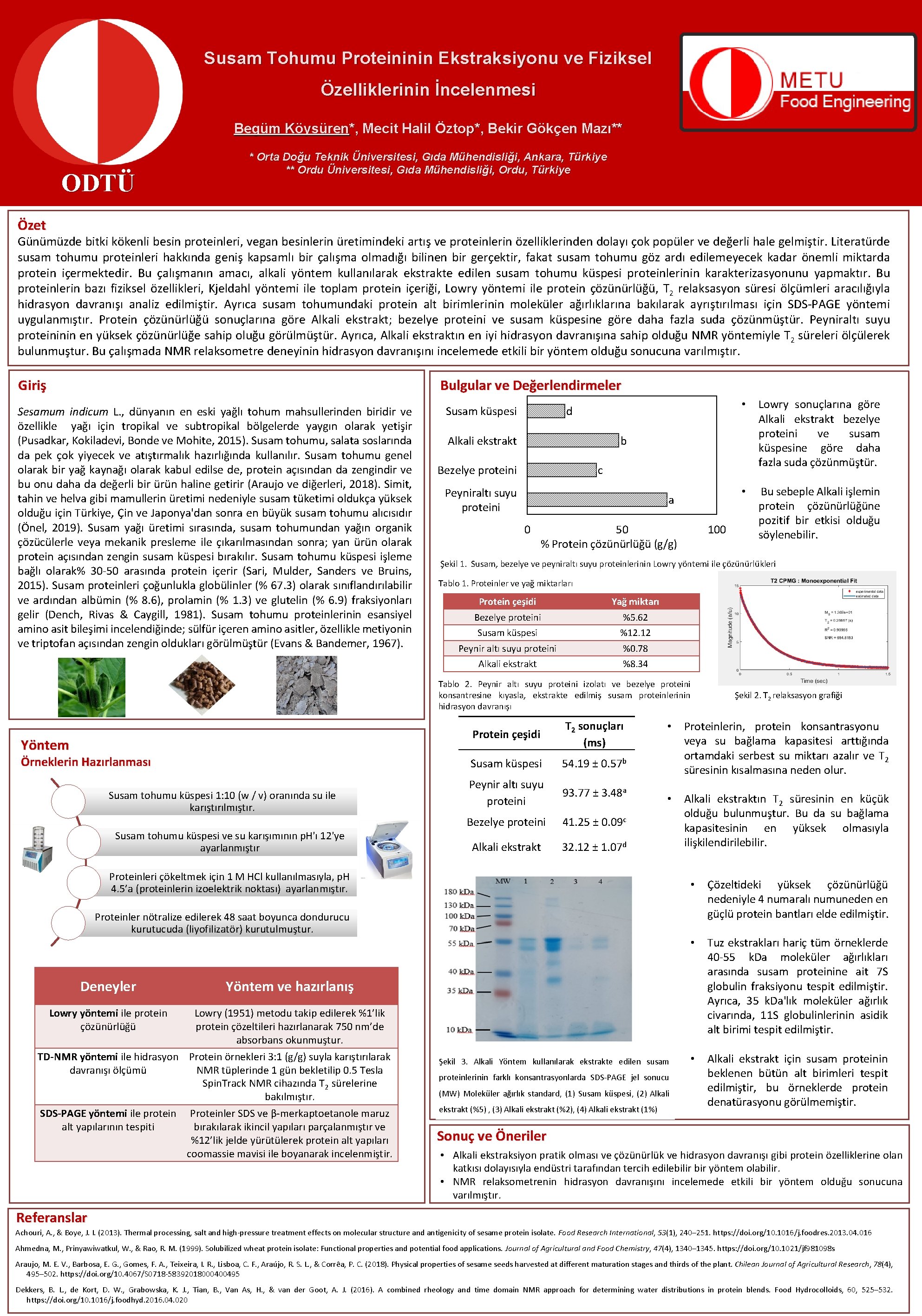 Susam Tohumu Proteininin Ekstraksiyonu ve Fiziksel Özelliklerinin İncelenmesi Begüm Köysüren*, Mecit Halil Öztop*, Bekir