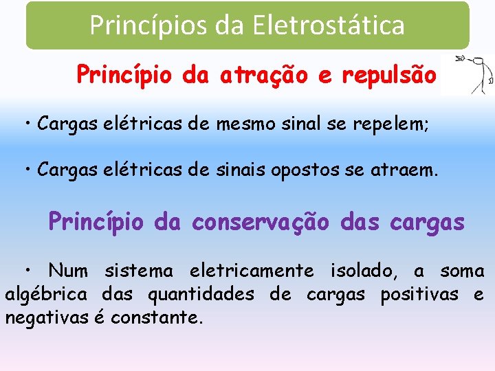 Princípios da Eletrostática Princípio da atração e repulsão • Cargas elétricas de mesmo sinal