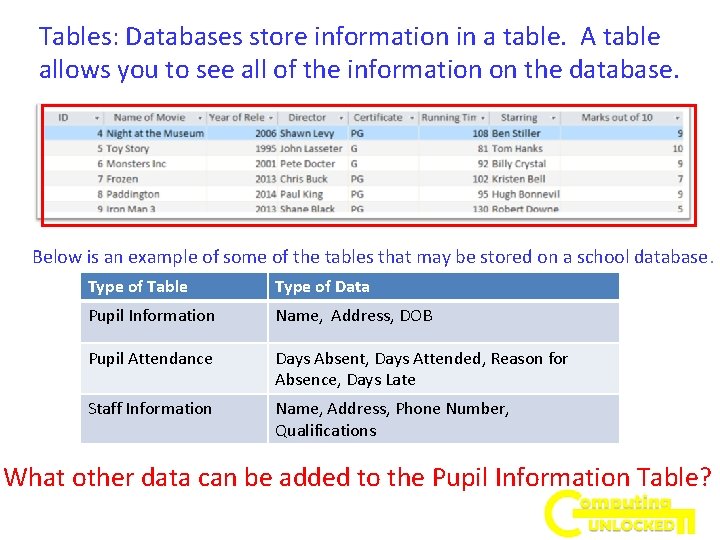 Step 1 Introduction to a Database Definition A
