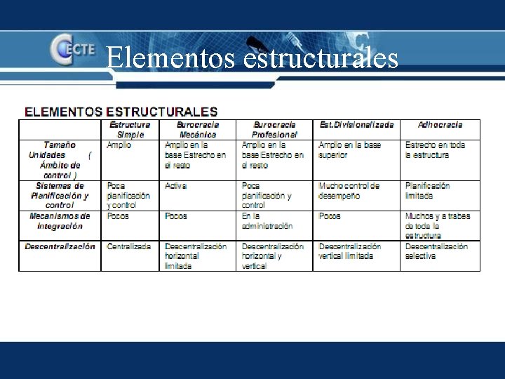 Elementos estructurales 