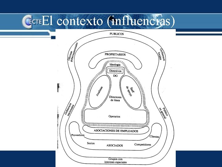 El contexto (influencias) 