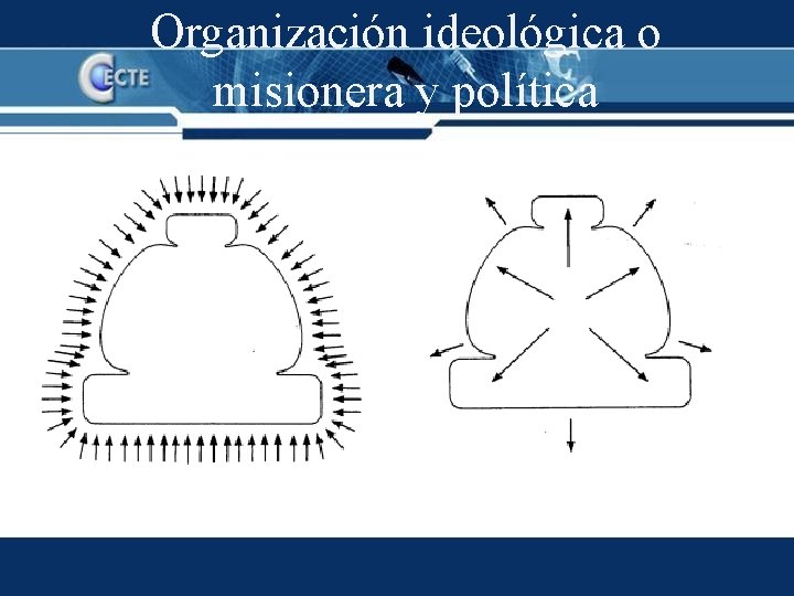 Organización ideológica o misionera y política 