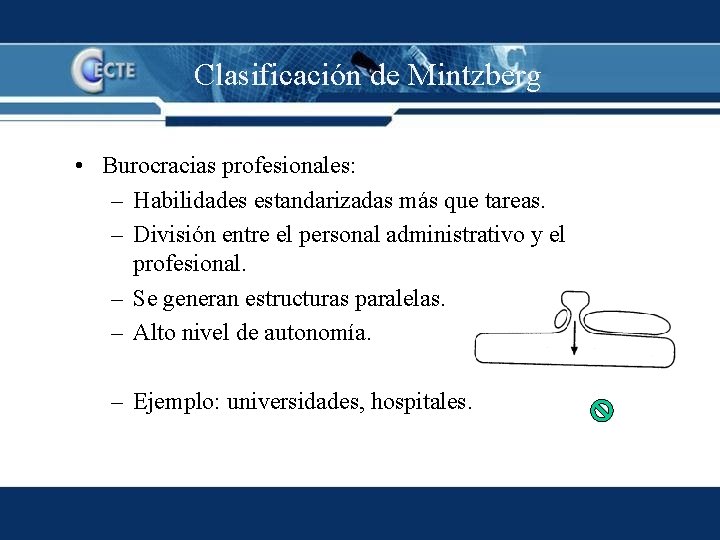 Clasificación de Mintzberg • Burocracias profesionales: – Habilidades estandarizadas más que tareas. – División