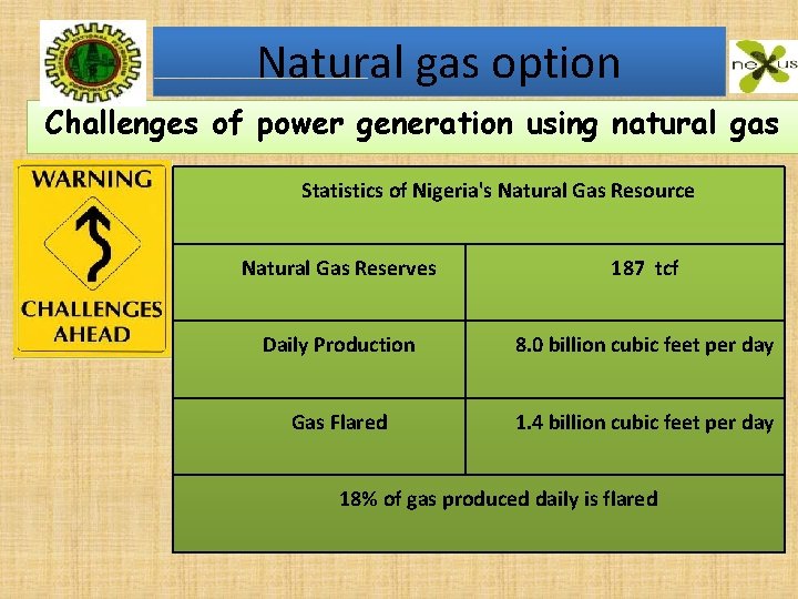 Natural gas option Challenges of power generation using natural gas Statistics of Nigeria's Natural