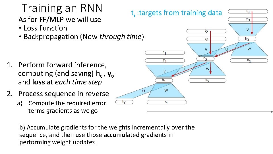 Training an RNN ti : targets from training data As for FF/MLP we will