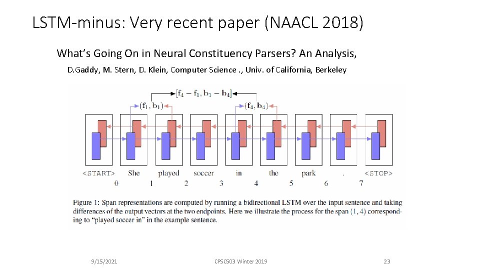 LSTM-minus: Very recent paper (NAACL 2018) What’s Going On in Neural Constituency Parsers? An