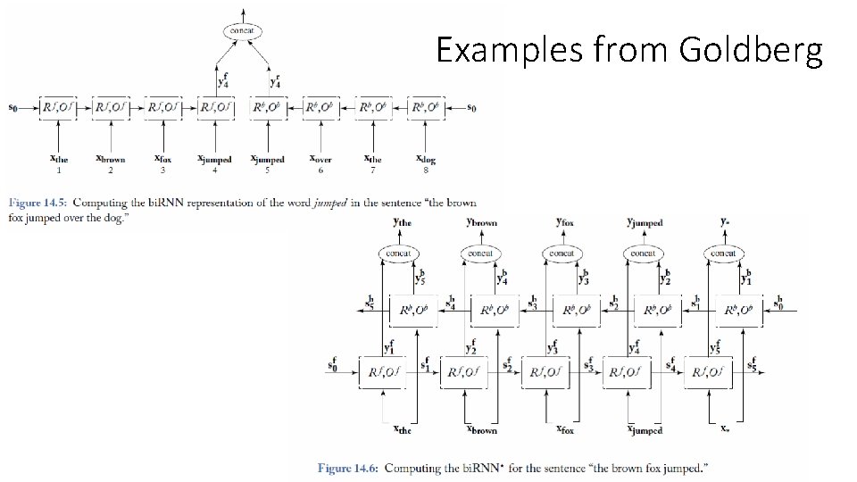 Examples from Goldberg 