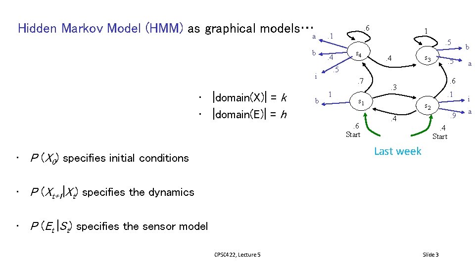 Hidden Markov Model (HMM) as graphical models…a b . 1. 4 b 1. 5