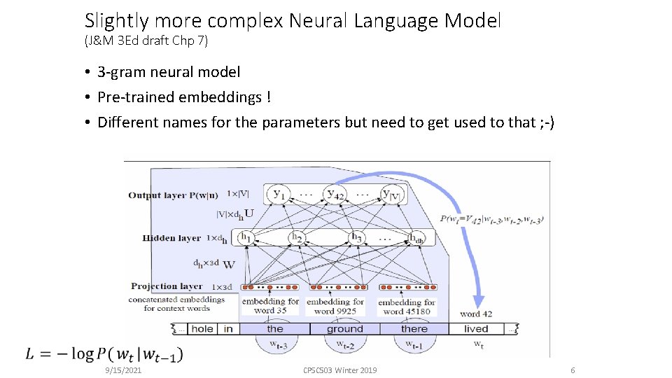 Slightly more complex Neural Language Model (J&M 3 Ed draft Chp 7) • 3