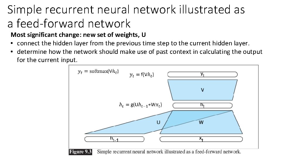 Simple recurrent neural network illustrated as a feed-forward network Most significant change: new set