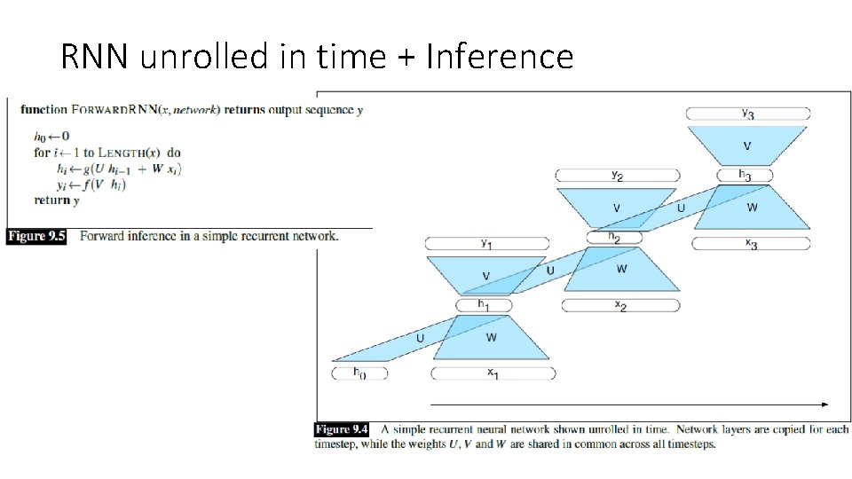 RNN unrolled in time + Inference 