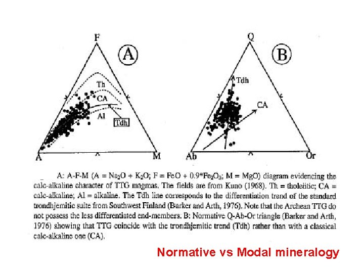 Normative vs Modal mineralogy 