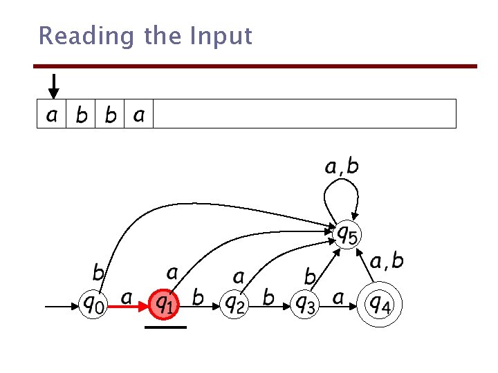 Reading the Input 