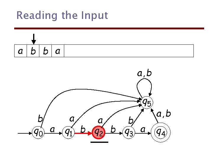 Reading the Input 