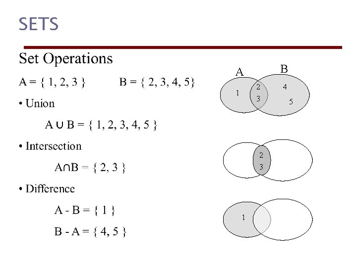SETS B A 2 3 1 4 5 