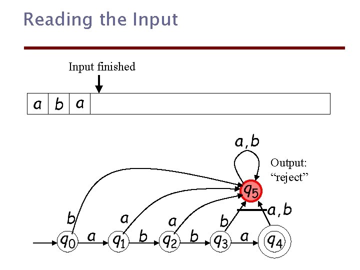 Reading the Input finished Output: “reject” 