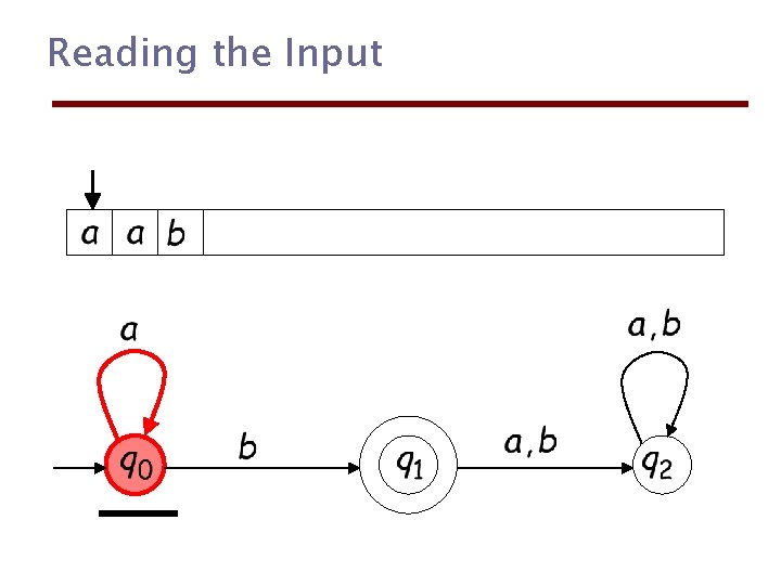 Reading the Input 