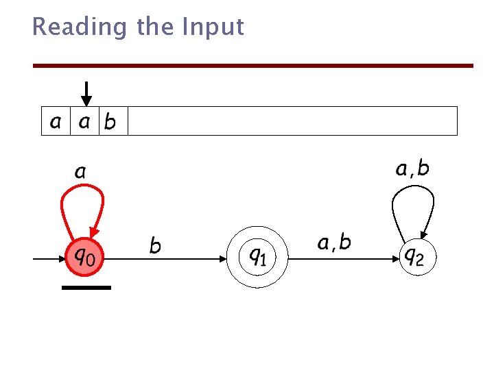 Reading the Input 