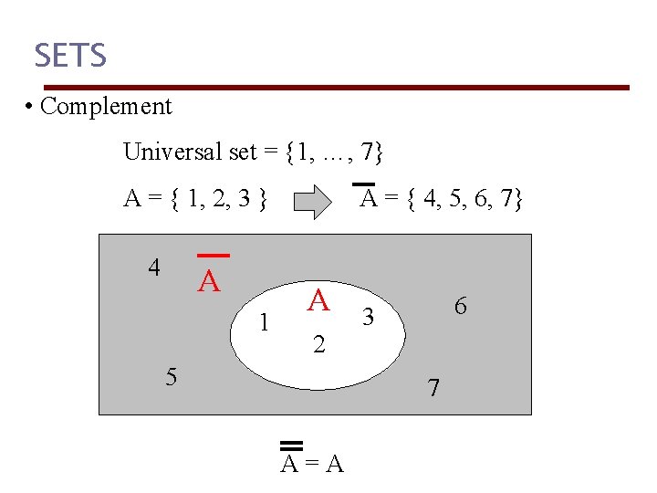SETS • Complement Universal set = {1, …, 7} A = { 1, 2,