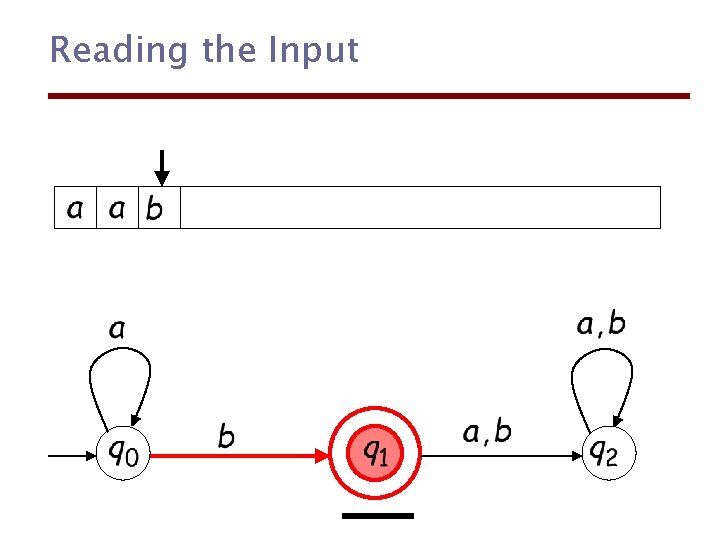 Reading the Input 