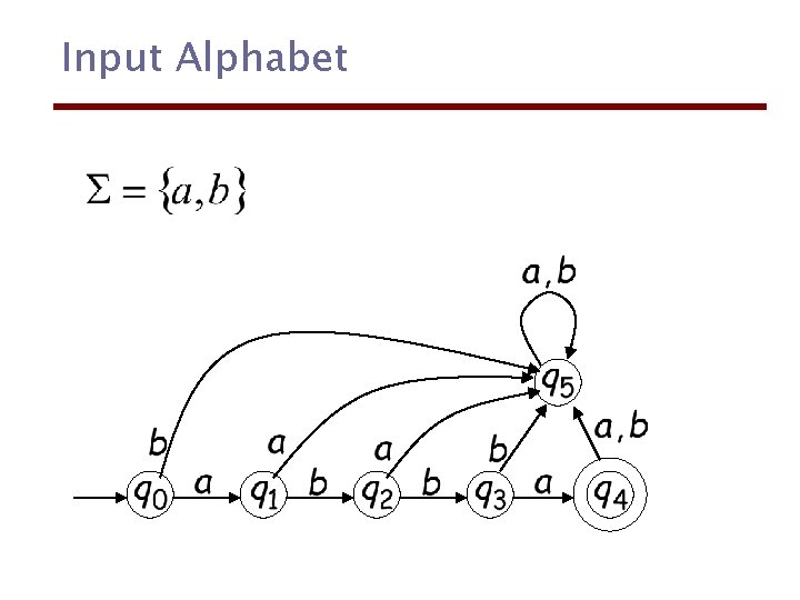 Input Alphabet 