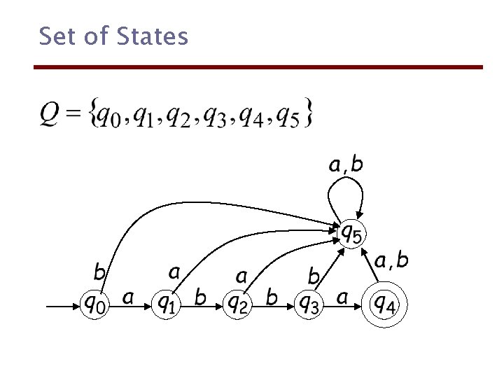 Set of States 