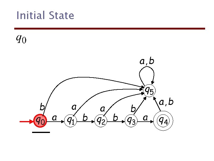 Initial State 