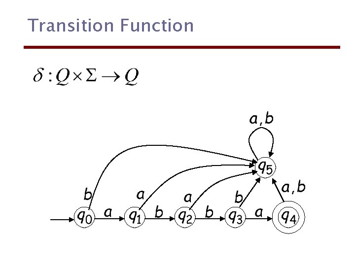 Transition Function 