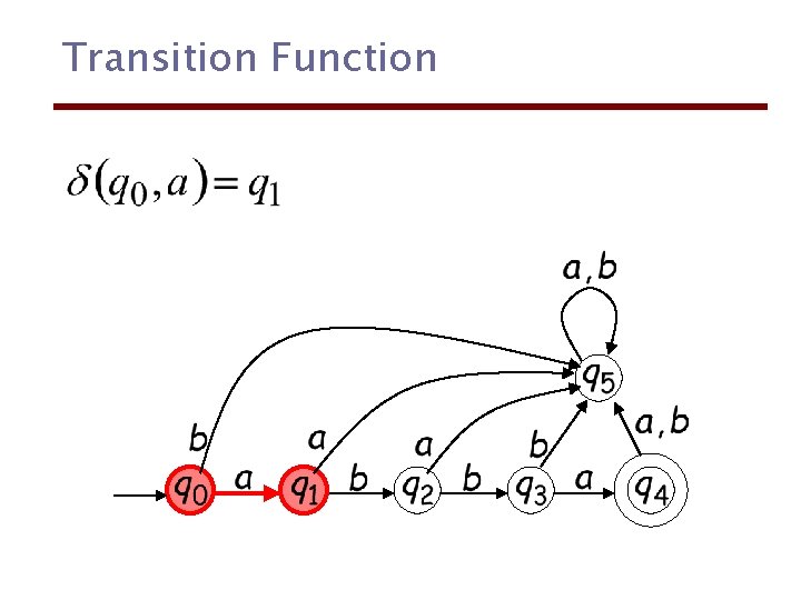 Transition Function 