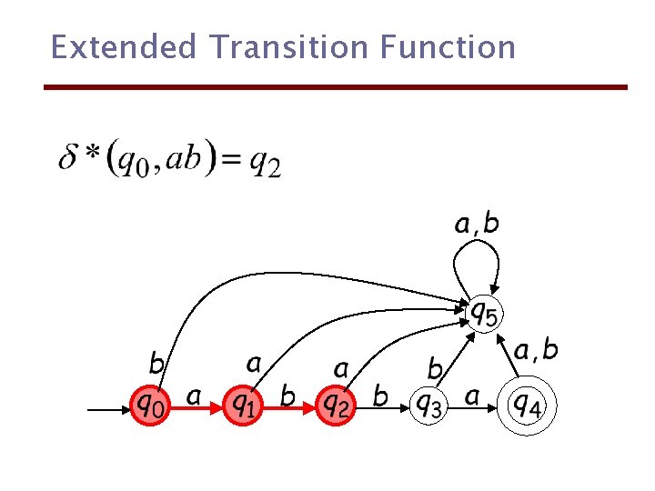 Extended Transition Function 