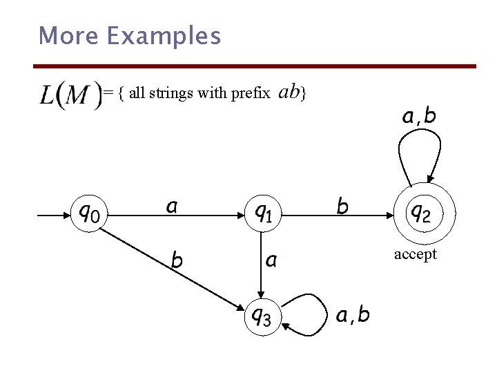 More Examples = { all strings with prefix } accept 