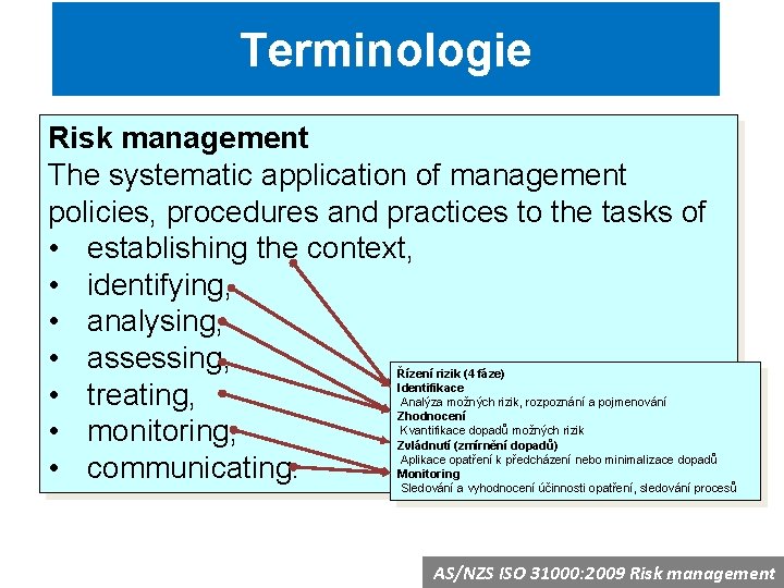 Terminologie Risk management The systematic application of management policies, procedures and practices to the