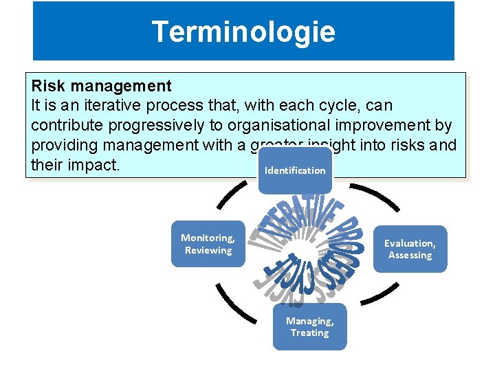Terminologie Risk management It is an iterative process that, with each cycle, can contribute