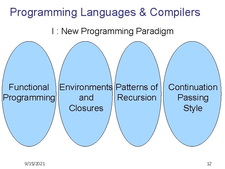 Programming Languages & Compilers I : New Programming Paradigm Functional Environments Patterns of Programming